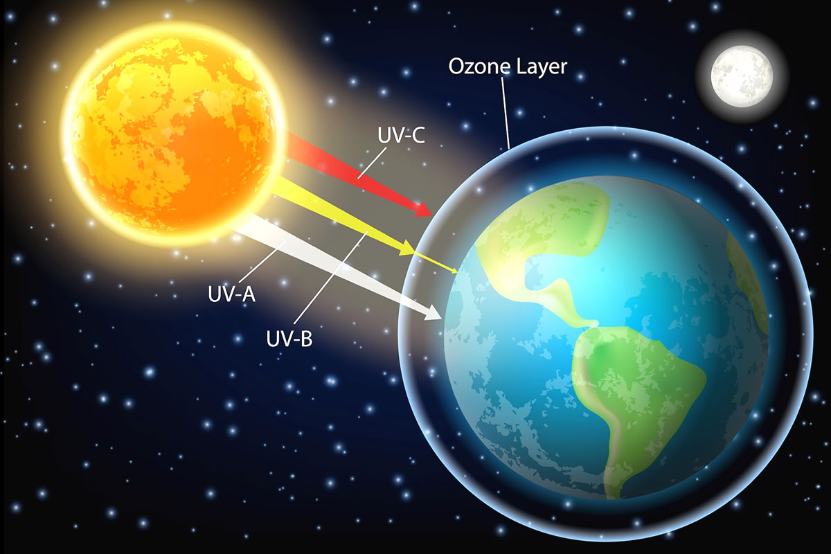 Difusão de Radiação Solar: Uma Explicação Clara - Tudo sobre energia ...